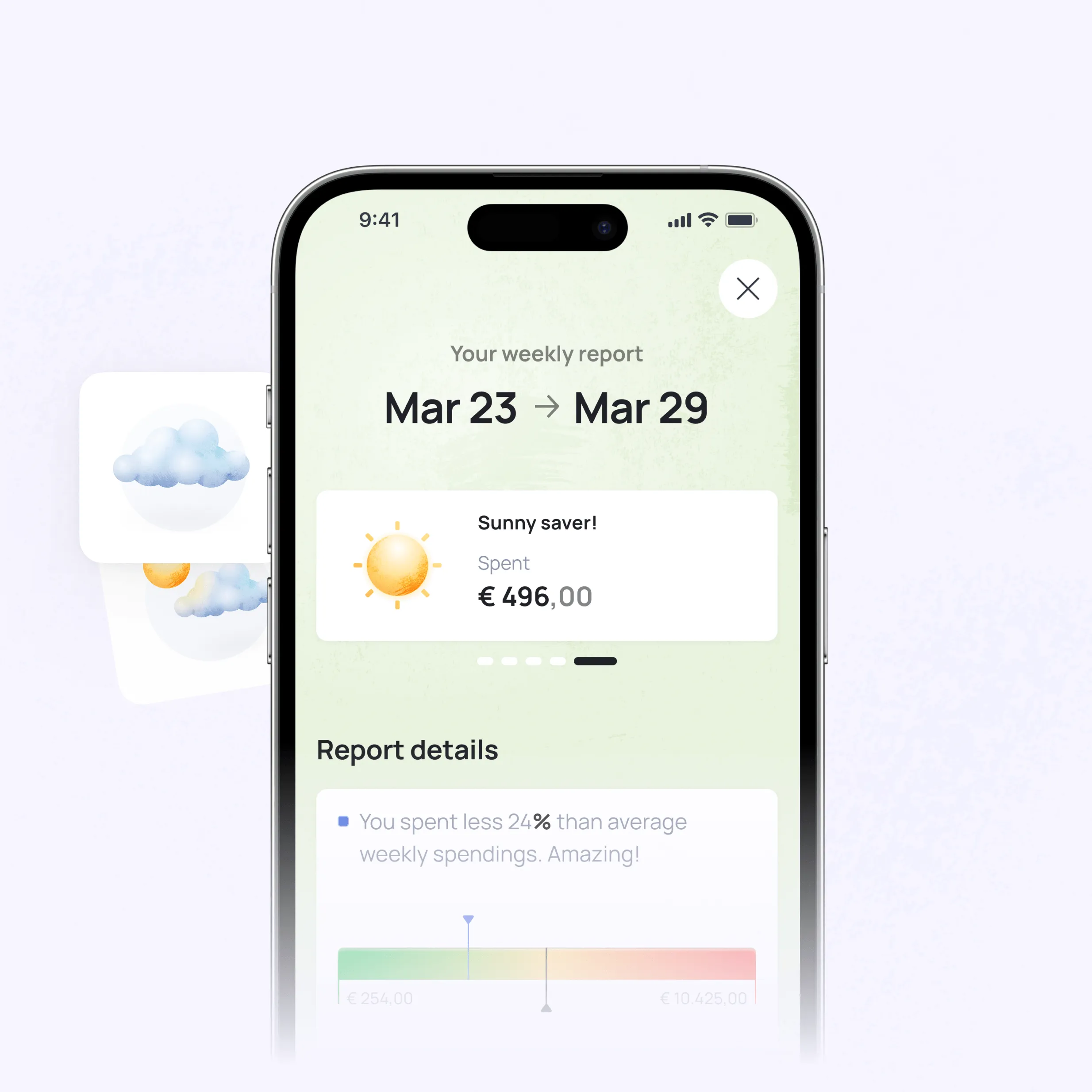 iPhone displaying a weekly spending report for Mar 23-29 showing €496.00 spent with a "Sunny saver" badge